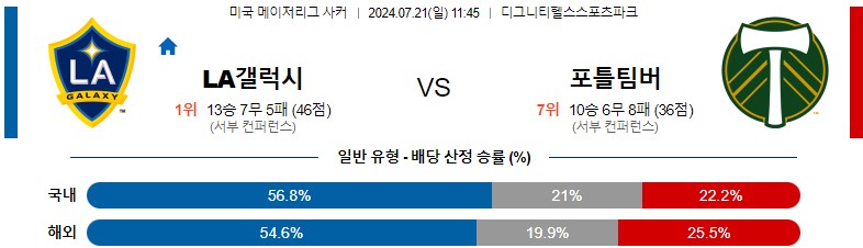 7월21일 메이저리그사커 LA갤럭시 포틀랜드 해외축구분석 스포츠분석