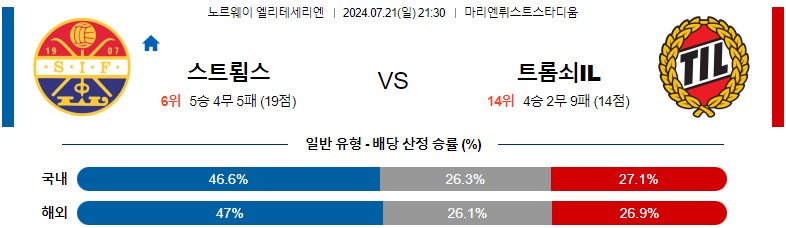 7월21일 엘리테세리엔 스트룀스고드세 트롬쇠 해외축구분석 스포츠분석