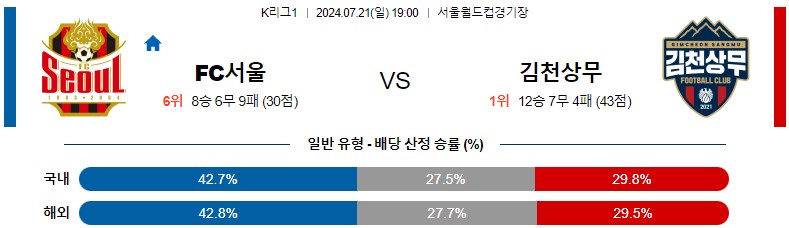 7월21일 K리그 서울 김천 아시아축구분석 스포츠분석