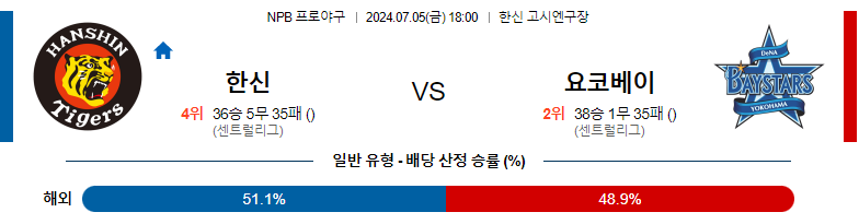 7월05일 NPB 한신 요코하마 일본야구분석 스포츠분석