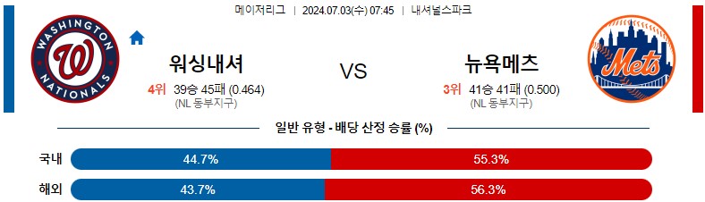 7월03일 MLB 워싱턴 뉴욕메츠 해외야구분석 스포츠분석