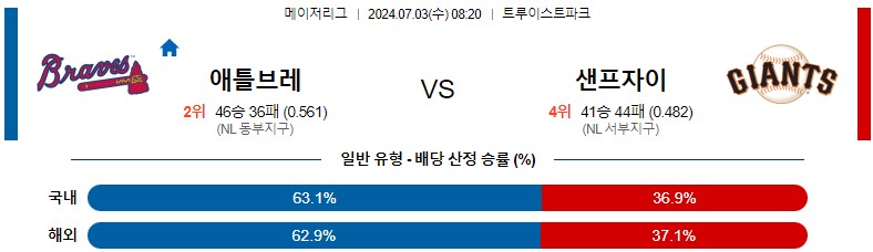 7월03일 MLB 애틀랜타 샌프란시스코 해외야구분석 스포츠분석