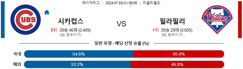 7월03일 MLB 시카고컵스 필라델피아 해외야구분석 스포츠분석