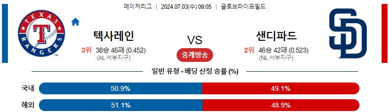 7월03일 MLB 텍사스 샌디에이고 해외야구분석 스포츠분석