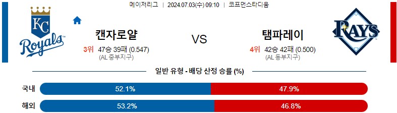 7월03일 MLB 캔자스시티 탬파베이 해외야구분석 스포츠분석