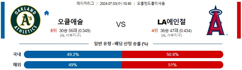 7월03일 MLB 오클랜드 LA에인절스 해외야구분석 스포츠분석