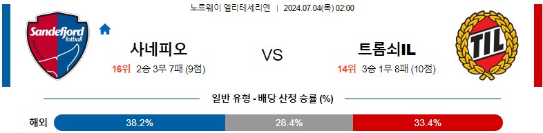 7월04일 엘리테세리엔 사네피오르 트롬쇠 해외축구분석 스포츠분석