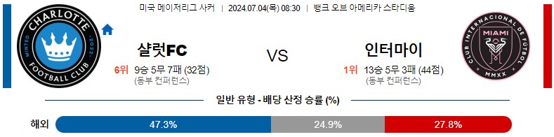 7월04일 메이저리그사커 샬럿 마이애미 해외축구분석 스포츠분석