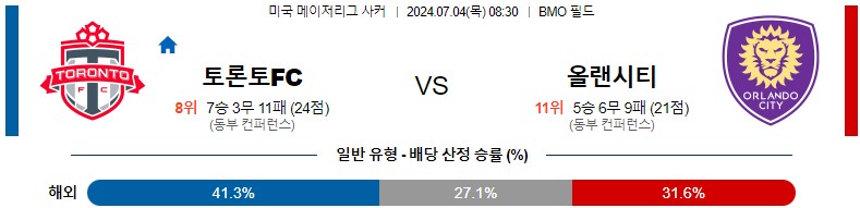 7월04일 메이저리그사커 토론토FC 올랜도시티SC 해외축구분석 스포츠분석