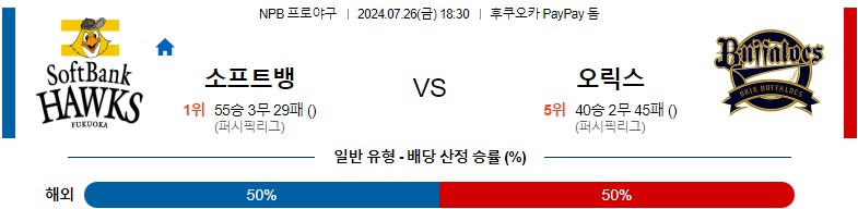 7월26일 NPB 소프트뱅크 오릭스 일본야구분석 스포츠분석