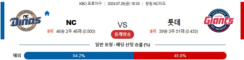 7월26일 KBO NC 롯데 국내야구분석 스포츠분석