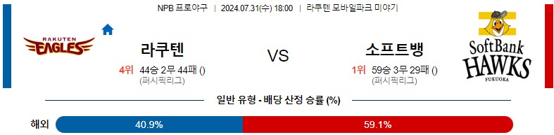 7월31일 NPB 라쿠텐 소프트뱅크 일본야구분석 스포츠분석