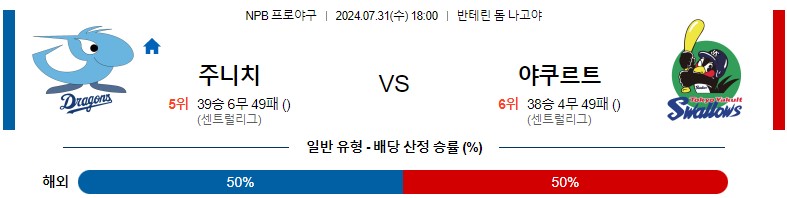 7월31일 NPB 주니치 야쿠르트 일본야구분석 스포츠분석