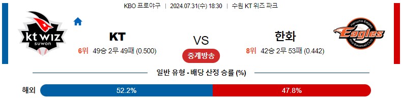 7월31일 KBO KT 한화 국내야구분석 스포츠분석