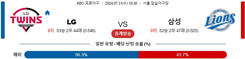 7월31일 KBO LG 삼성 국내야구분석 스포츠분석