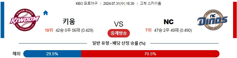 7월31일 KBO 키움 NC 국내야구분석 스포츠분석