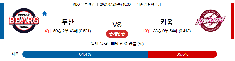 7월24일 KBO 두산 키움 국내야구분석 스포츠분석