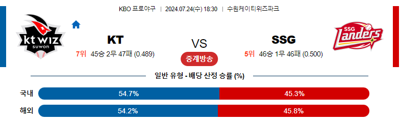 7월24일 KBO KT SSG 국내야구분석 스포츠분석