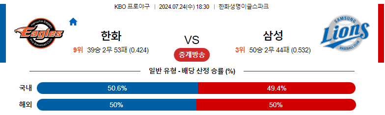 7월24일 KBO 한화 삼성 국내야구분석 스포츠분석