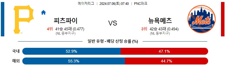 7월06일 MLB 피츠버그 뉴욕메츠 해외야구분석 스포츠분석