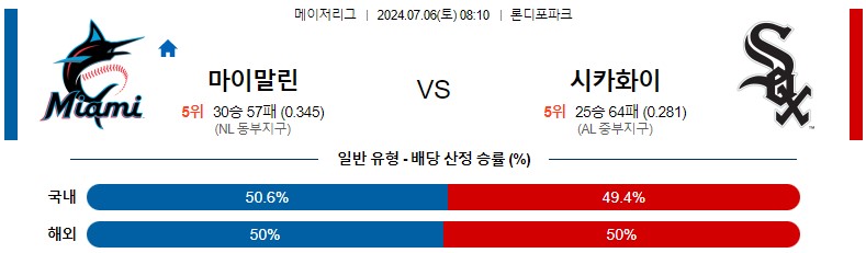 7월06일 MLB 마이애미 시카고화이트삭스 해외야구분석 스포츠분석