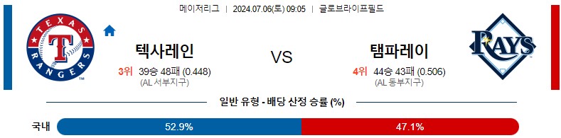 7월06일 MLB 텍사스 탬파베이 해외야구분석 스포츠분석