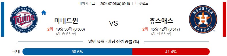 7월06일 MLB 미네소타 휴스턴 해외야구분석 스포츠분석