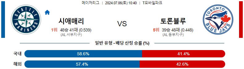 7월06일 MLB 시애틀 토론토 해외야구분석 스포츠분석