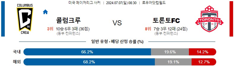 7월07일 메이저리그사커 콜럼버스크루 토론토FC 해외축구분석 스포츠분석