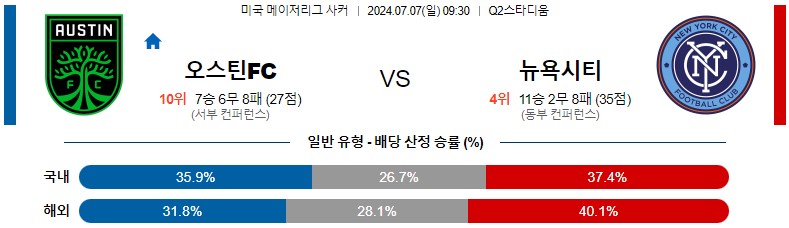 7월07일 메이저리그사커 오스틴FC 뉴욕시티FC 해외축구분석 스포츠분석