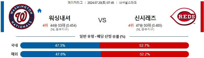 7월20일 MLB 워싱턴 신시내티 해외야구분석 스포츠분석