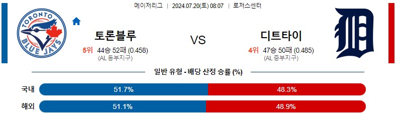 7월20일 MLB 토론토 디트로이트 해외야구분석 스포츠분석