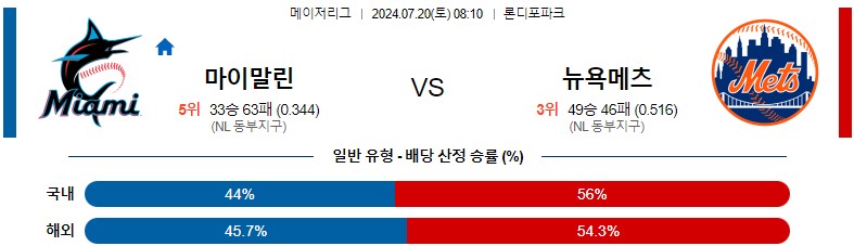 7월20일 MLB 마이애미 뉴욕메츠 해외야구분석 스포츠분석