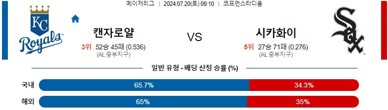 7월20일 MLB 캔자스시티 시카고화이트삭스 해외야구분석 스포츠분석