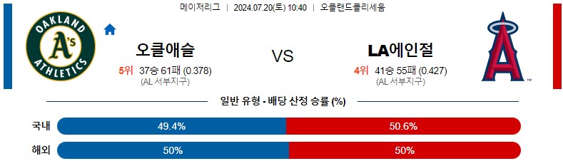 7월20일 MLB 오클랜드 LA에인절스 해외야구분석 스포츠분석