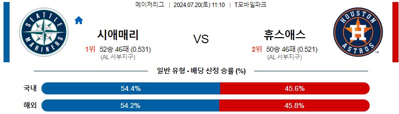 7월20일 MLB 시애틀 휴스턴 해외야구분석 스포츠분석