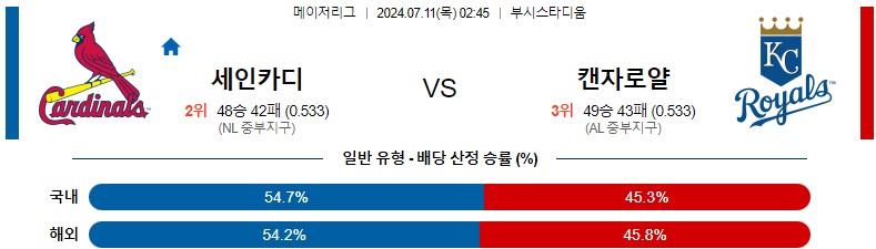 7월11일 MLB 세인트루이스 캔자스시티 해외야구분석 스포츠분석