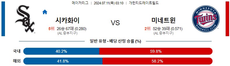 7월11일 MLB 시카고화이트삭스 미네소타 해외야구분석 스포츠분석