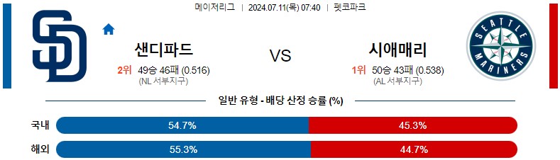 7월11일 MLB 샌디에이고 시애틀 해외야구분석 스포츠분석