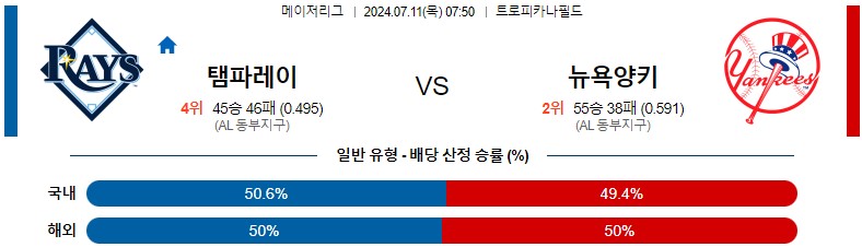 7월11일 MLB 탬파베이 뉴욕양키스 해외야구분석 스포츠분석