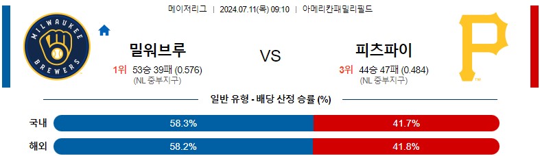 7월11일 MLB 밀워키 피츠버그 해외야구분석 스포츠분석