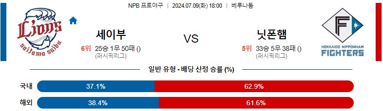 7월09일 NPB 세이부 닛폰햄 일본야구분석 스포츠분석