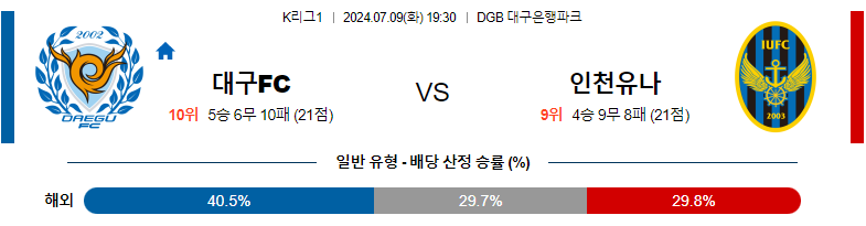 7월09일 K리그 대구 인천 아시아축구분석 스포츠분석