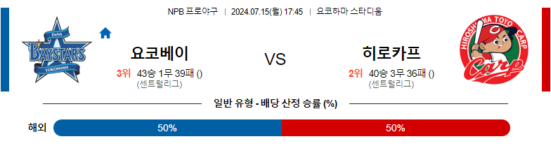 7월15일 NPB 요코하마 히로시마 일본야구분석 스포츠분석