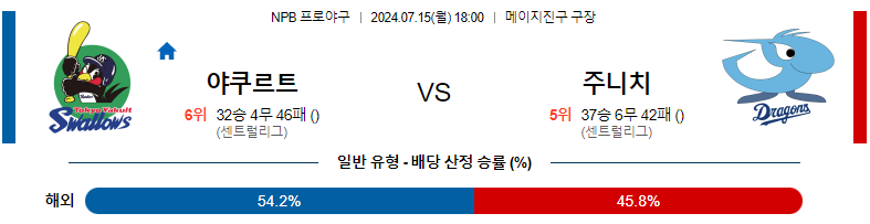 7월15일 NPB 야쿠르트 주니치 일본야구분석 스포츠분석