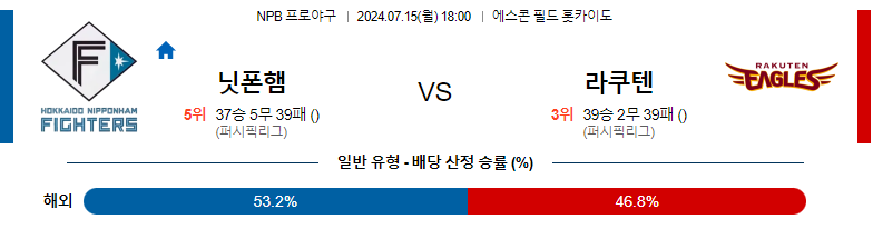 7월15일 NPB 니혼햄 라쿠텐 일본야구분석 스포츠분석