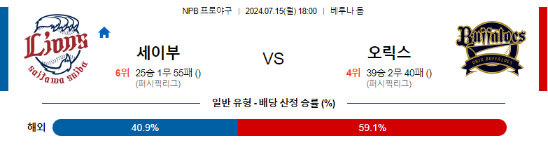 7월15일 NPB 세이부 오릭스 일본야구분석 스포츠분석