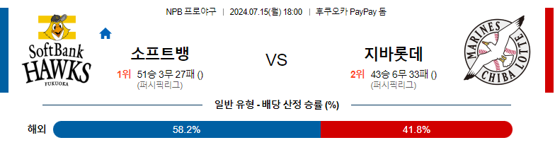 7월15일 NPB 소프트뱅크 치바롯데 일본야구분석 스포츠분석