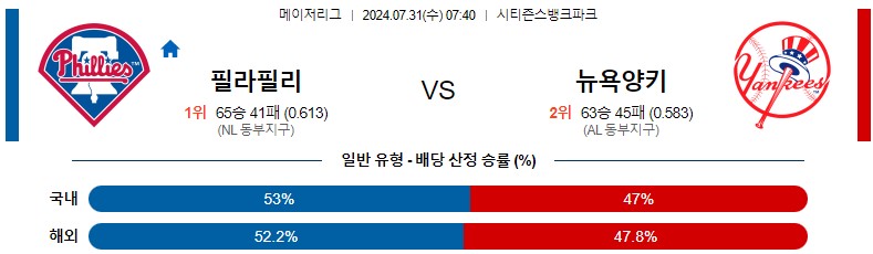 7월31일 MLB 필라델피아 뉴욕양키스 해외야구분석 스포츠분석