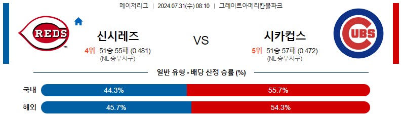 7월31일 MLB 신시내티 시카고컵스 해외야구분석 스포츠분석